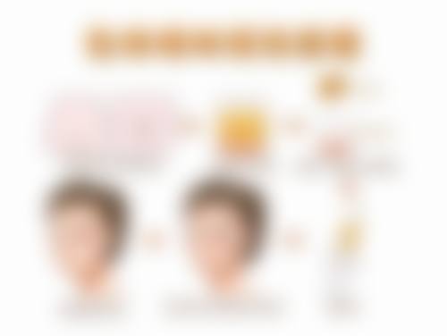 四、改善双眼皮的医学方案