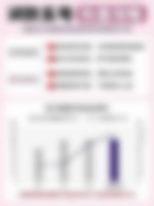 五、埋线双眼皮成效不佳或脱落的处理办法