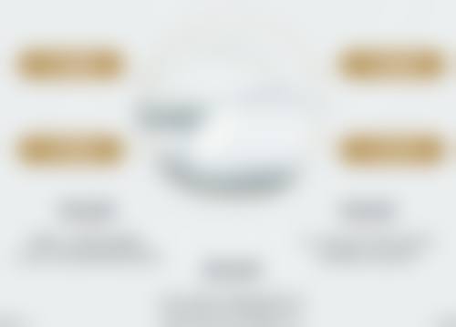 四、需要注意的预警信号