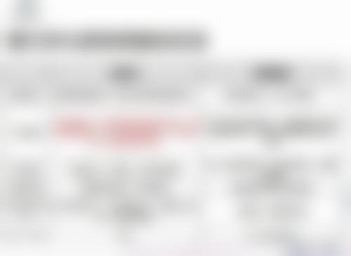 五、做完双眼皮生理期拆线后的护理要点