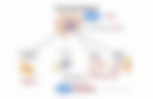 一、为什么抽脂手术特别危险之风险概述