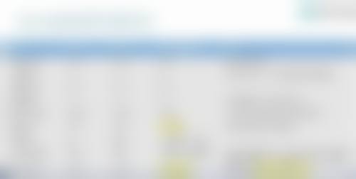 五、做双眼皮前的其他注意事项