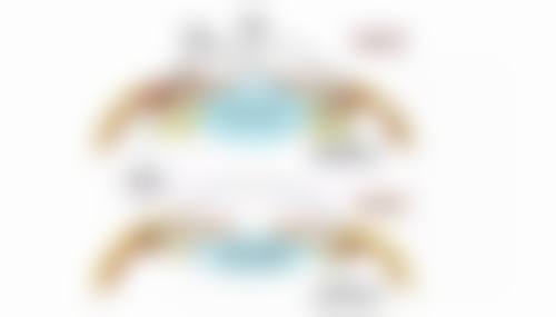 四、隆胸假体如何选择科学之大小选择