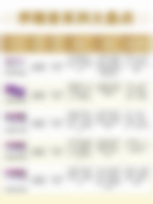 五、内调辅助建议