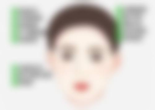 一、14岁出现眼袋的原因